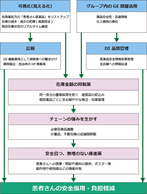 ワークショップ提案」のまとめ